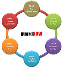 gaurdNOW 03